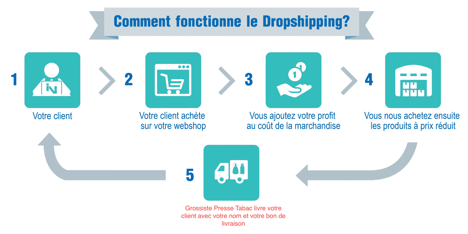 dropshipping accessoire fumeur